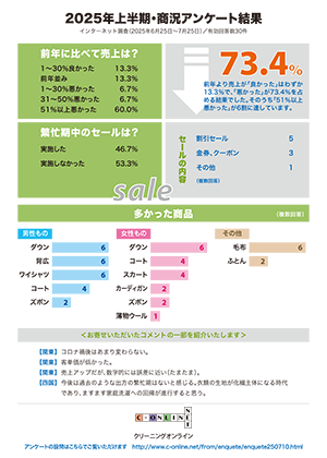 アンケート2025年上半期